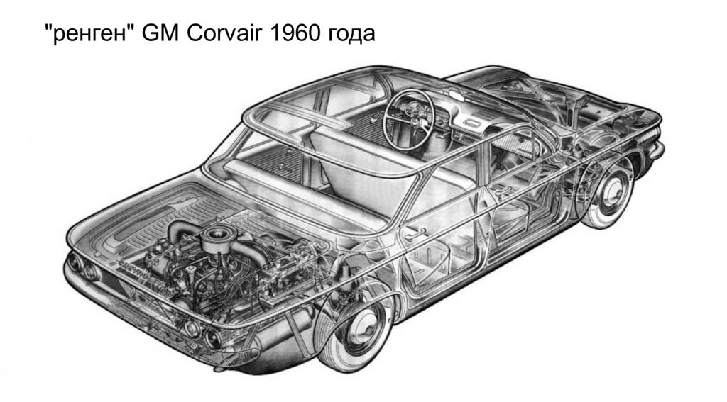 16_01_ GM Corvair 1960 года.JPG